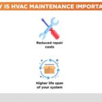 Complete Guide to HVAC Preventive Maintenance