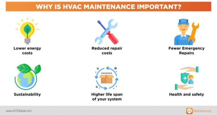 Complete Guide to HVAC Preventive Maintenance