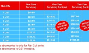 Aircon Servicing Price - Cool Aircon Servicing
