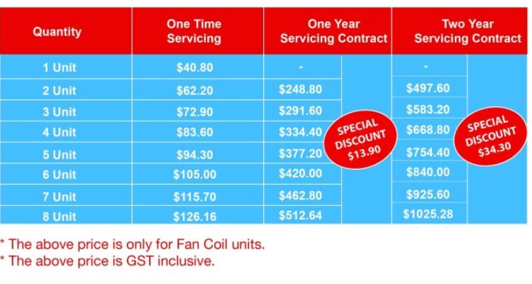 Aircon Servicing Price - Cool Aircon Servicing