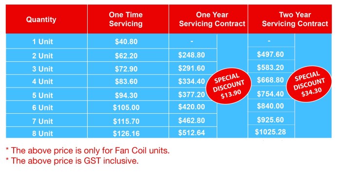 Aircon Servicing Price - Cool Aircon Servicing Aircon Servicing Price - Cool Aircon Servicing