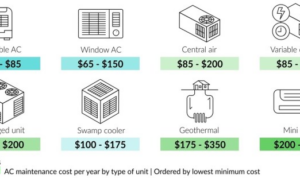 Fixr.com | AC Tune Up Cost | Cost of AC Maintenance