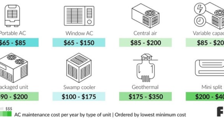 Fixr.com | AC Tune Up Cost | Cost of AC Maintenance