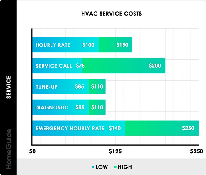 HVAC Maintenance Cost | HVAC Service Cost | Fixr