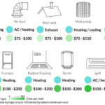 2023 HVAC Maintenance Cost | HVAC Service Cost