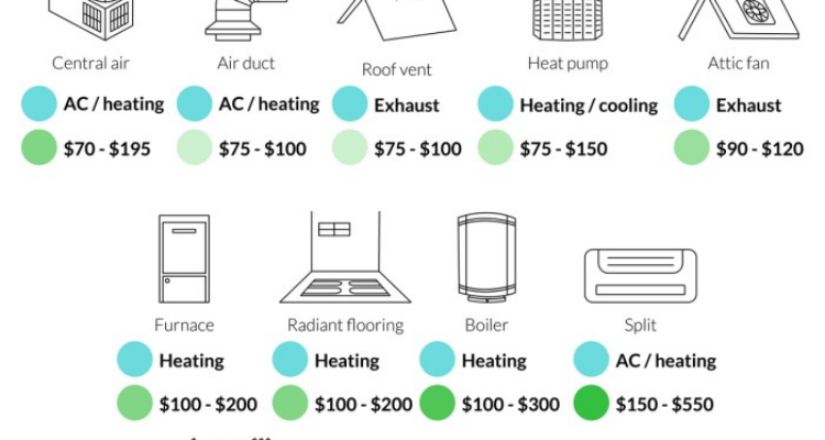 2023 HVAC Maintenance Cost | HVAC Service Cost