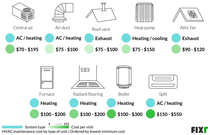 2023 HVAC Maintenance Cost | HVAC Service Cost